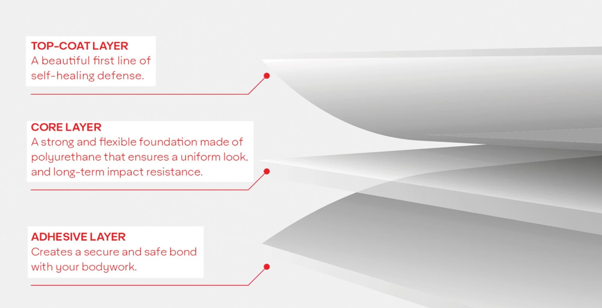 Top-coat, core, and adhesive layer construction of paint protection film